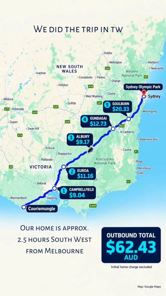 Map of the outbound Tesla road trip from Cooriemungle to Sydney with charging stops and costs