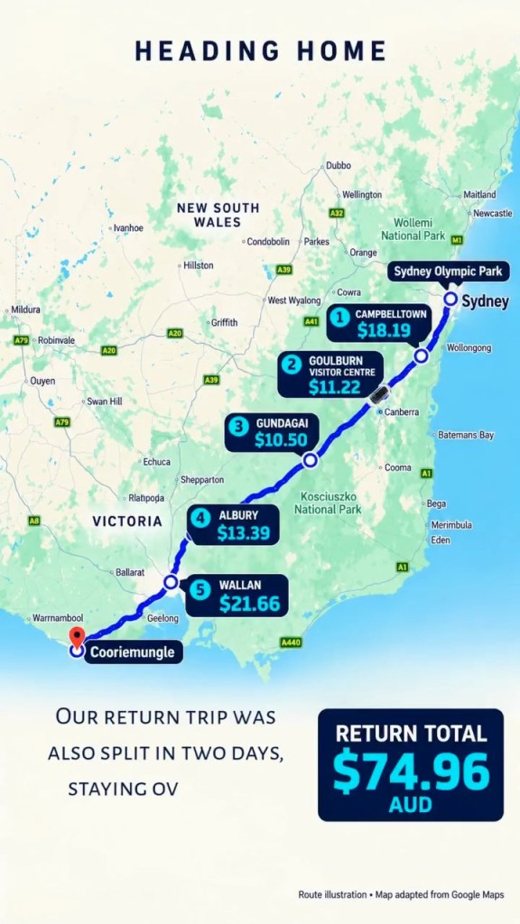 Map of the return trip from Sydney with charging stops and costs